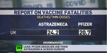 Pfizer jab deadlier than AstraZeneca across Europe – leaked study