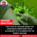 Dr. Robert Malone “The COVID-19 Vaccine Makes the Virus Much More Infectious”
