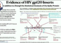 Flashback Friday: June 2021 – Dr. Richard Fleming shares Luc Montagnier’s discovery that spike proteins may contain genetic sequences from HIV