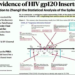 Flashback Friday: June 2021 – Dr. Richard Fleming shares Luc Montagnier’s discovery that spike proteins may contain genetic sequences from HIV