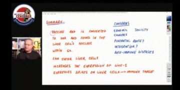 Dr. Mobeen Syed summarizes the findings of the peer-reviewed study showing reverse transcription of the Pfizer vaccine in human liver cells