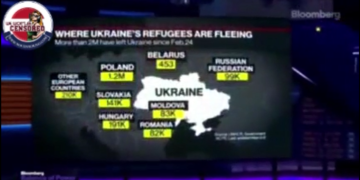 PFIZER EXPOSED – Pfizer CEO Albert Bourla already sending poisoned Covid jabs for those fleeing Ukraine! – THOUGHTS?