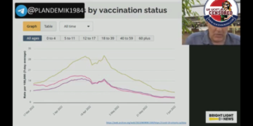 Dr. Byram Bridle:The more shots you take, the more likely you are to be diagnosed with COVID.