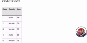 German pathologists carry out autopsies on 35 people who “died unexpectedly” at home.